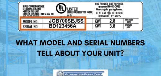 What model and serial number say about your unit