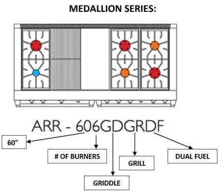 Model number breakdown image